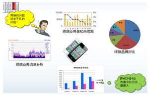 PS业务解决方案