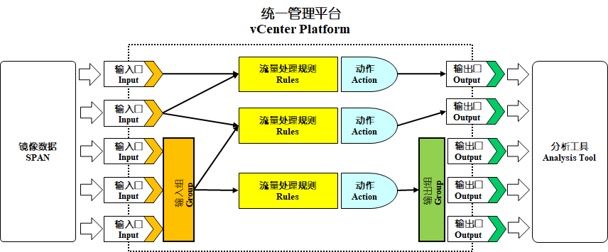 iCenter设备统一管理平台