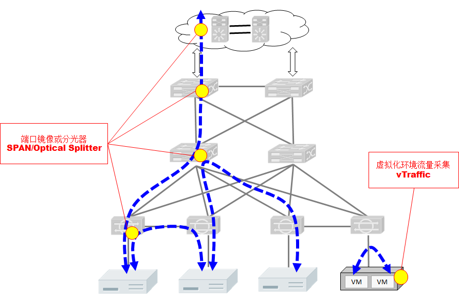 vTraffic Virtualized Traffic Collection Software