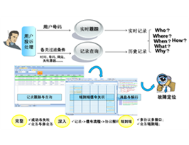 NetCompass-CS Monitoring System