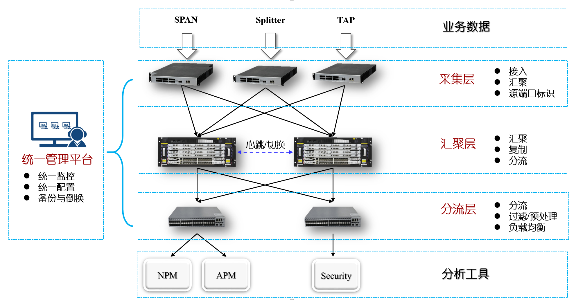 Intelligent Government Security Control Platform