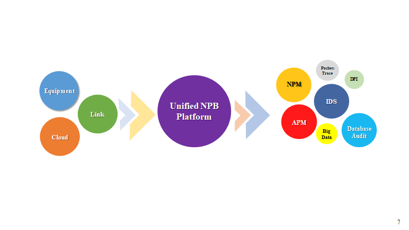 Unified NPB Solution