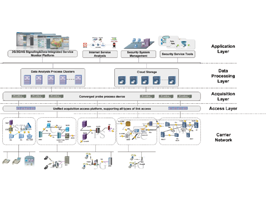 Intelligent Government Security Control Platform