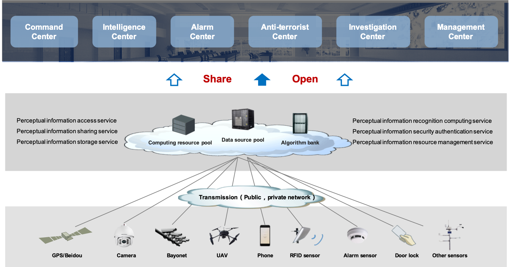 The Urban Crime Prevention Solution