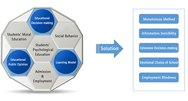 Intelligent Government Security Control Platform