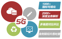 5G SA/NSA业务解决方案